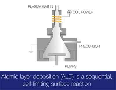 atomic layer definition
