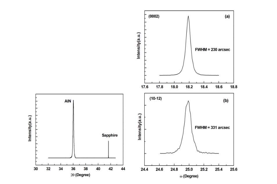 Aluminum on Insulator on Sapphire XRD Data