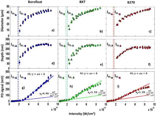 glass wafers intensity compared