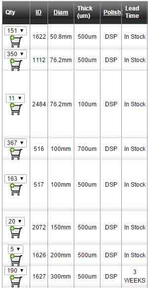 buy borofloat wafers online