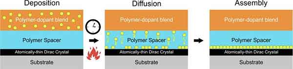 epitaxial graphene diagram