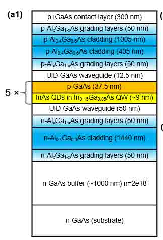 epitaxial structure