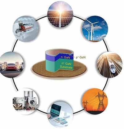 gan wafer industry applications what electtronic device applications use gan wafers