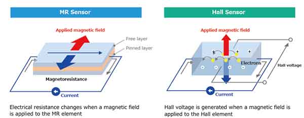 hall element hall effect sensor image