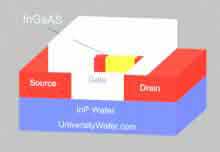 InGaAs transistor used in high-speed and high-frequency semiconductor research