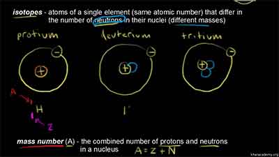 silicon isotopes
