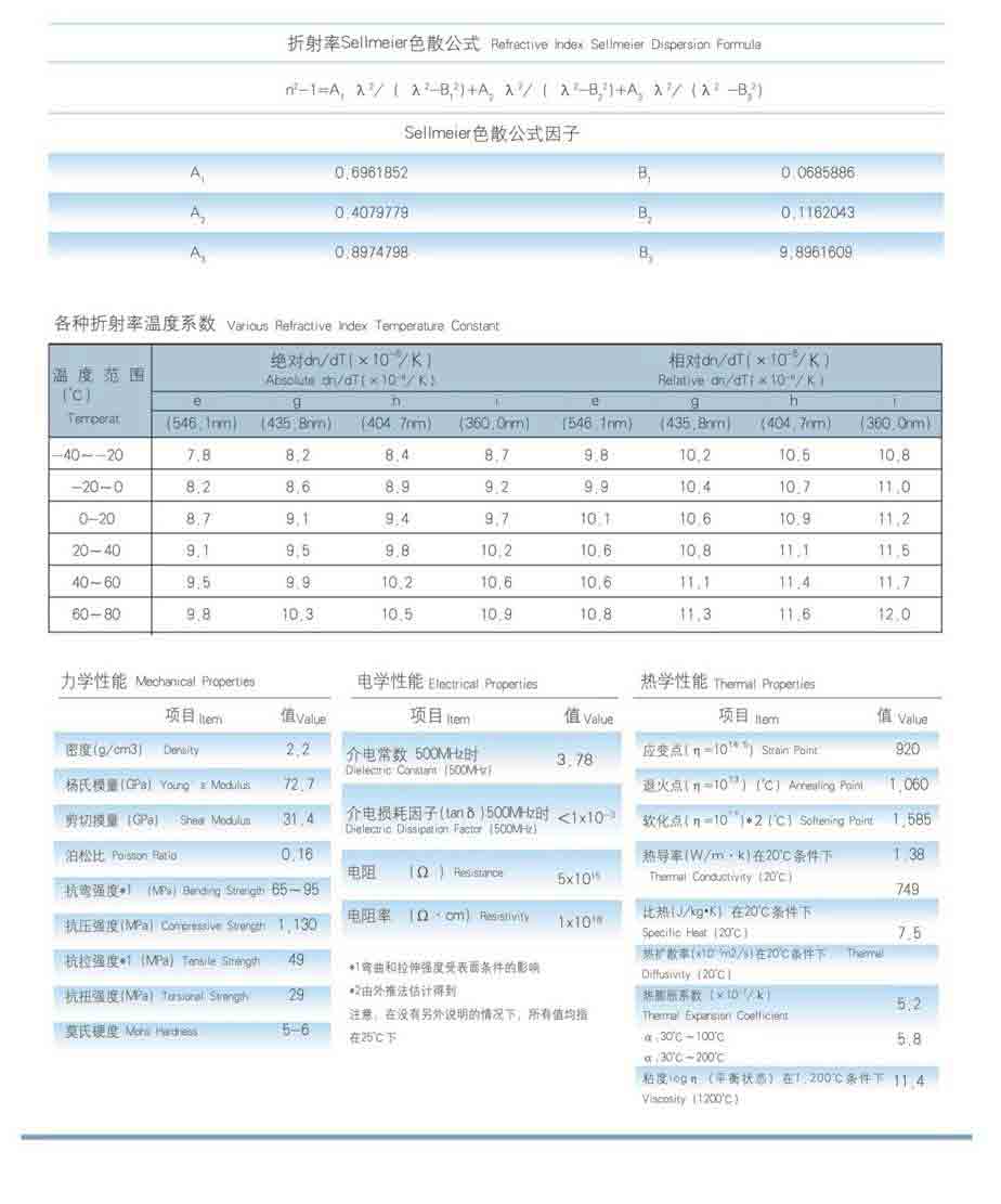 Fused Silica Characateristics for Fused Silica JGS1