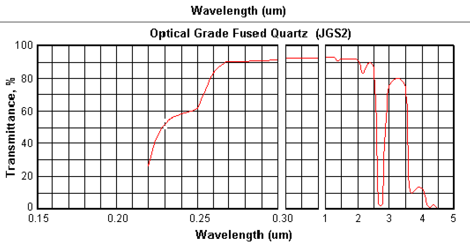 jgs2 fused quartz optical grade jgs2 fused silica wafers
