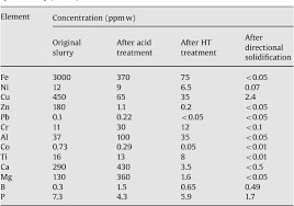 types of kerf waste recovery
