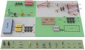 lithium niobate on insulator wafer