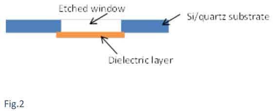 mesa etching described in figure 2 etched window silicon/quartz substrate and dielectric layer