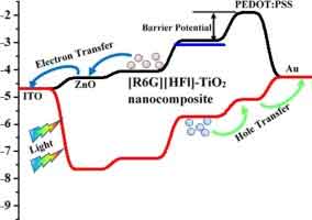 nanocomposite semiconductors
