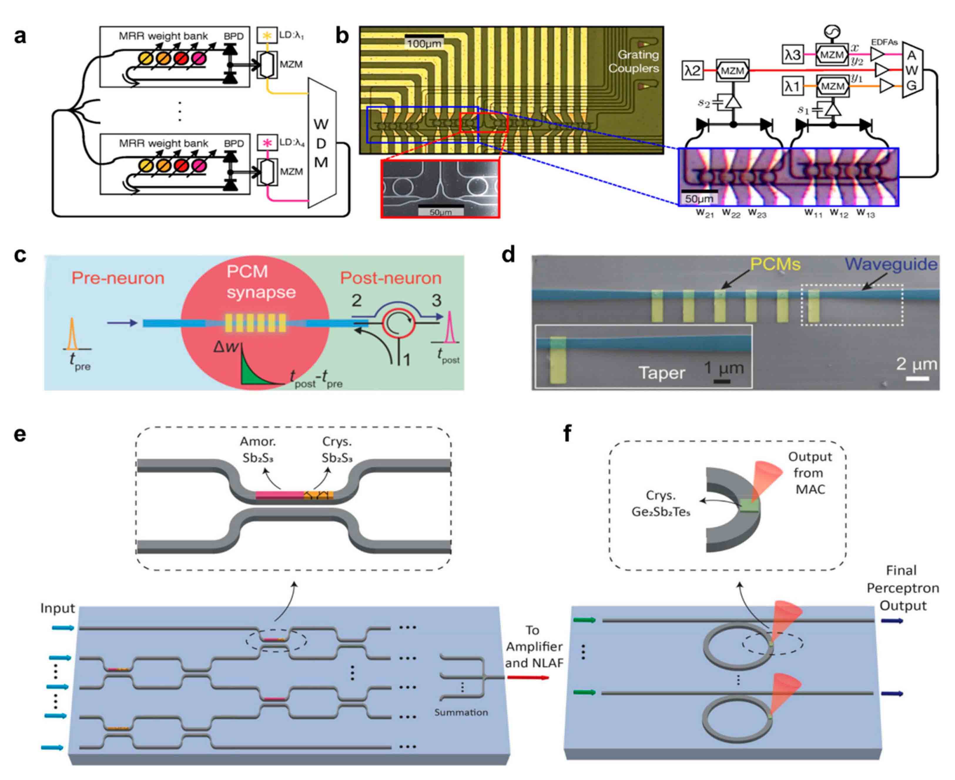 photonics circuit photonics flow chart