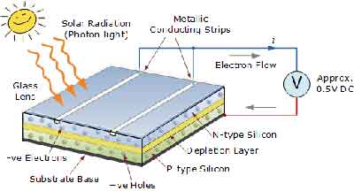 photovoltaic electrons photovoltaic electrons