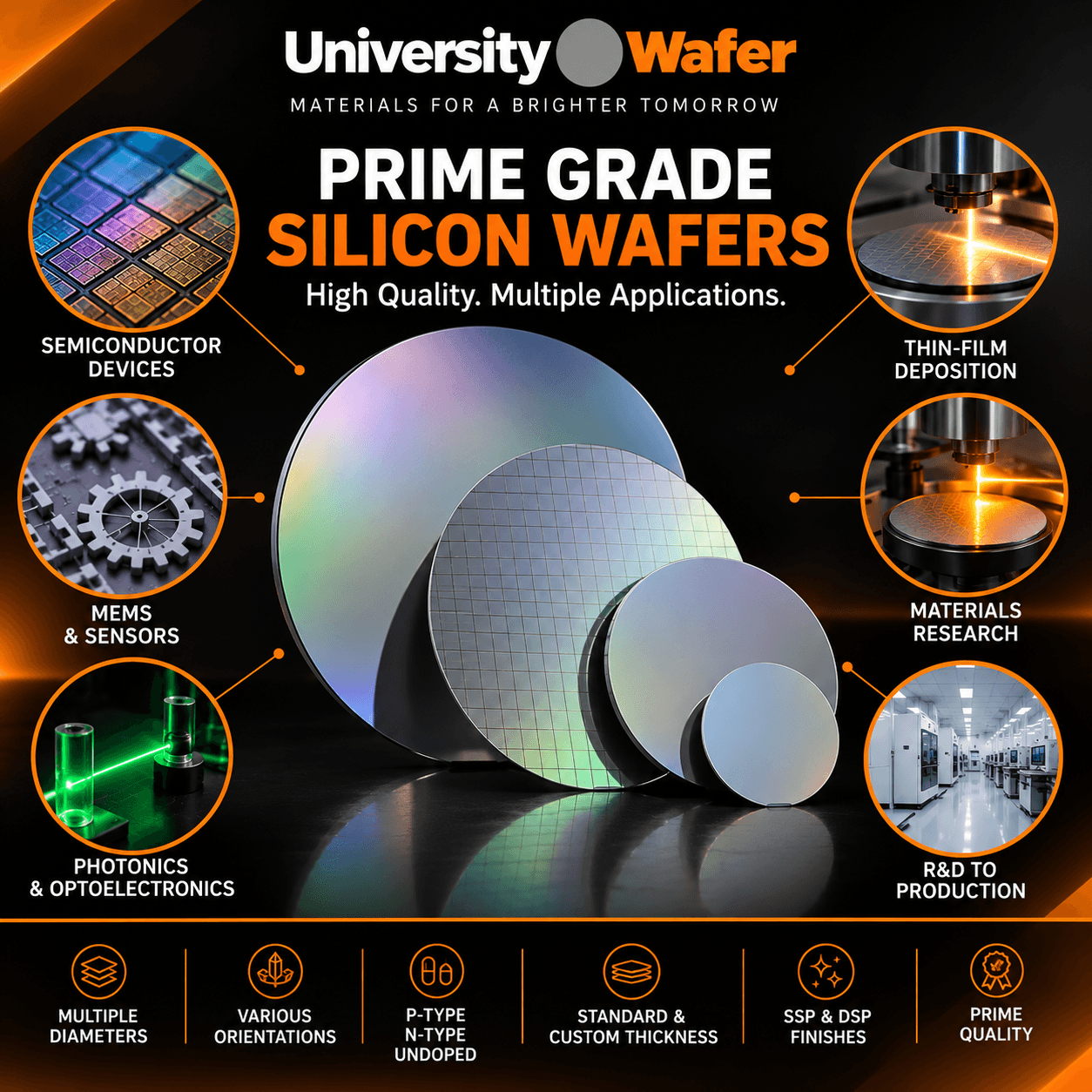 Prime grade silicon wafer applications including semiconductor devices, MEMS and sensors, photonics, thin-film deposition, materials research, and advanced semiconductor production