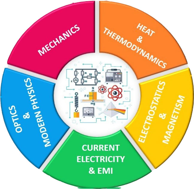 what is semiconductor theory