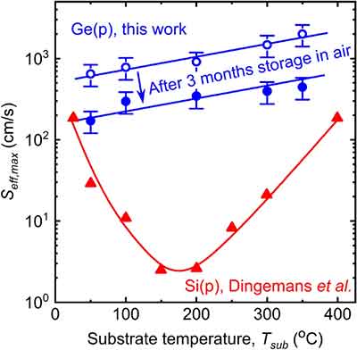 silicon versus germanium explained