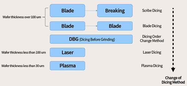 silicon wafer plate diagram