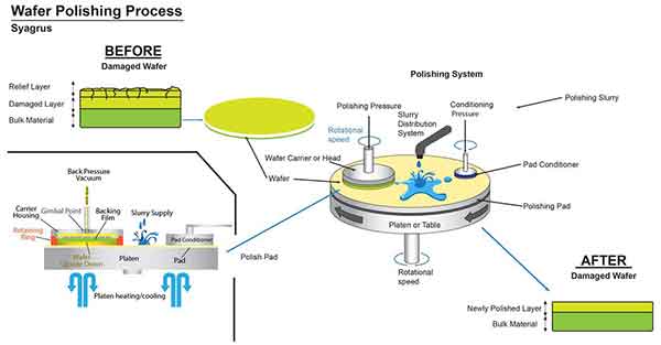 measuring the roughness of a silicon wafer's polished surface