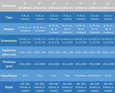 determin the surface finish of silicon wafers