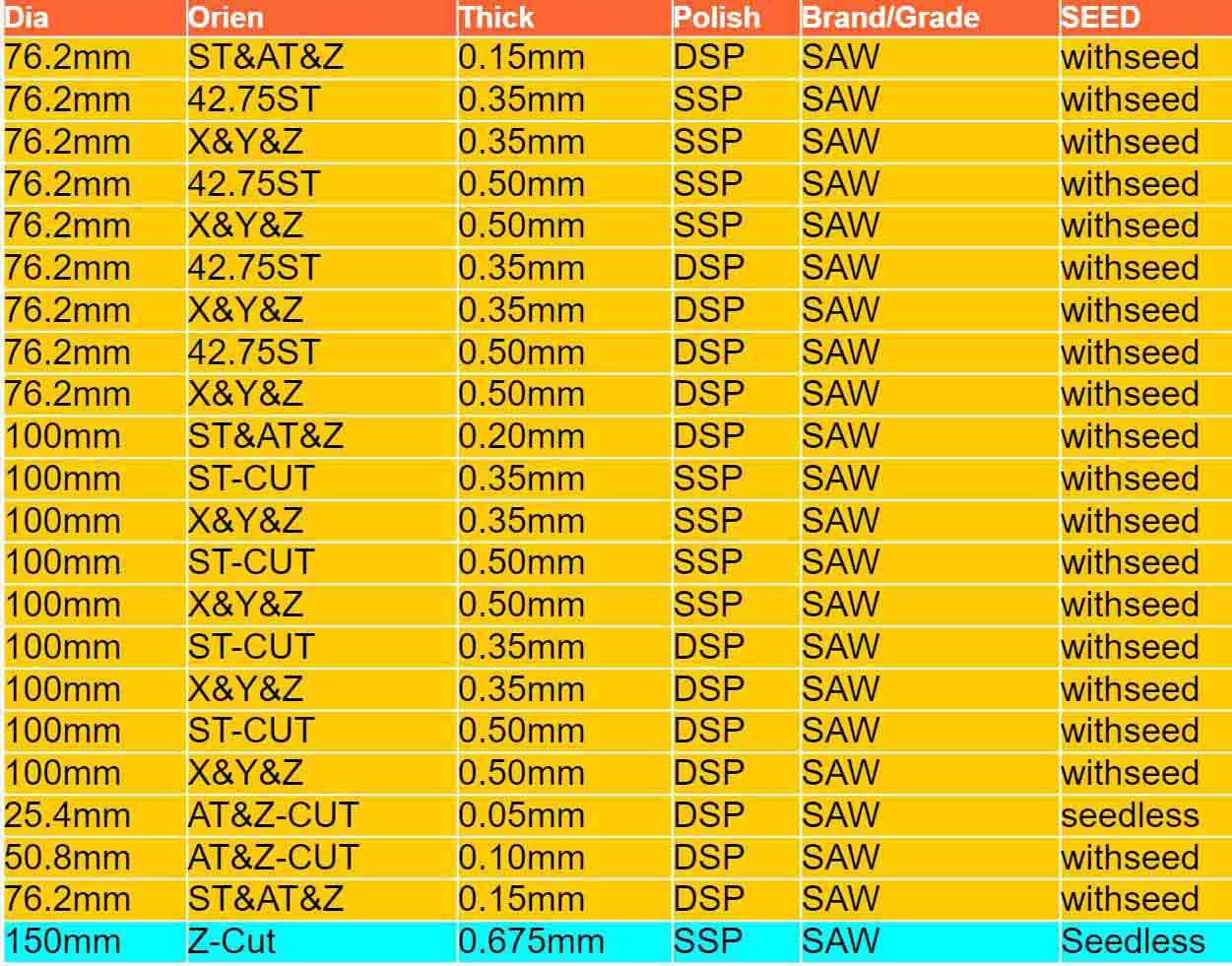 standard quartz inventory