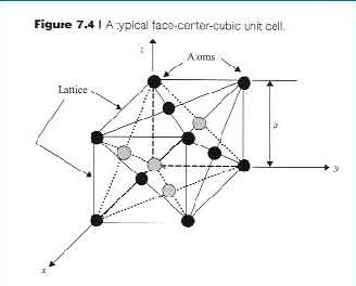 single crystal silicon defined