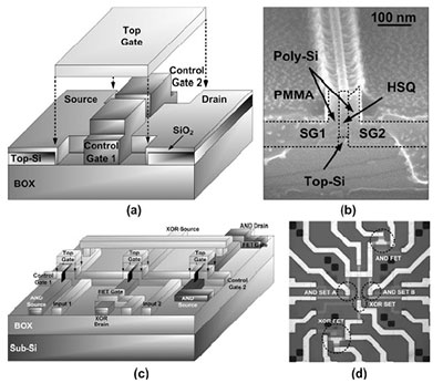single electron transistor quantum tunneling