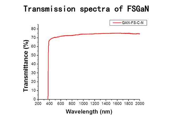 Spectra Image