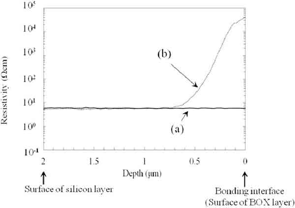High-resolution surface map of silicon layer showing resistivity distribution for homogeneity testing