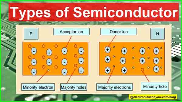 Diagram of semiconductor types