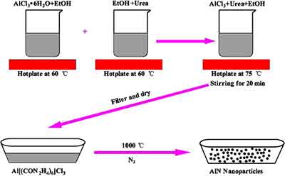 aluminum nitride defined