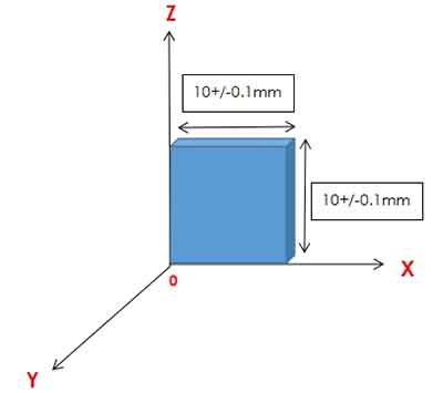 X Y Z cuts of Quartz