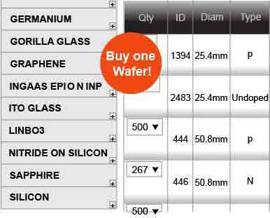UniversityWafer Silicon Wafer Supply