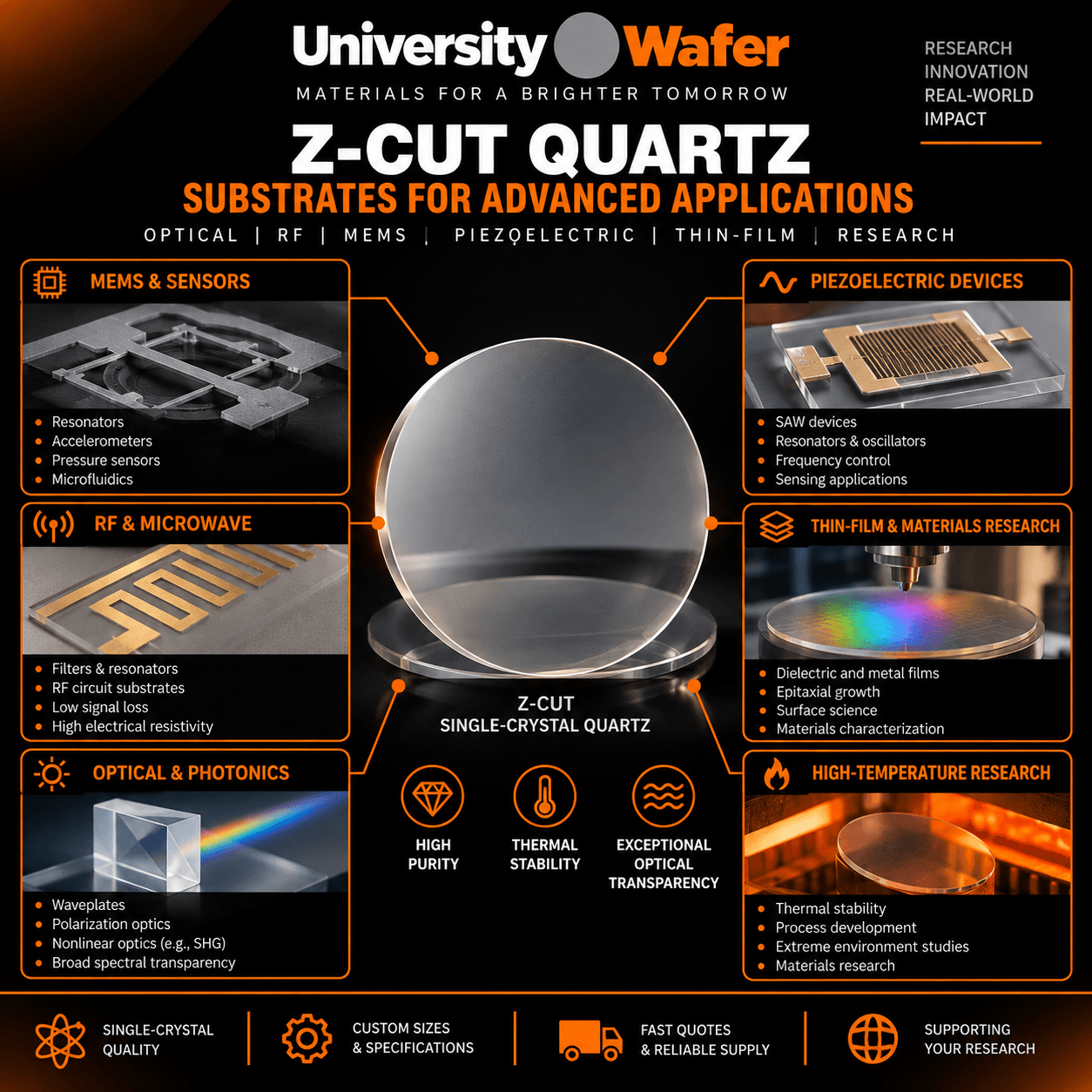 Z-cut quartz substrate applications for MEMS, RF, piezoelectric devices, photonics, thin-film research, and high-temperature research