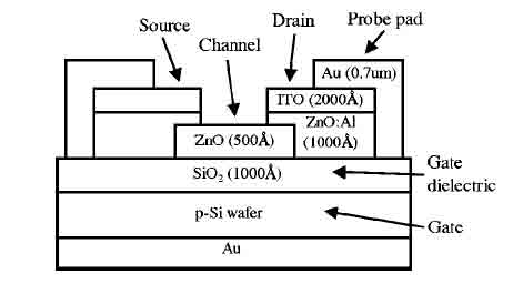 Thin Film Transistor with ZnO, Si, SiO2, Au